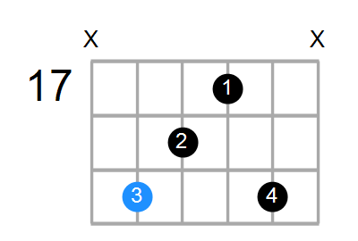 Eaug(add9) Chord